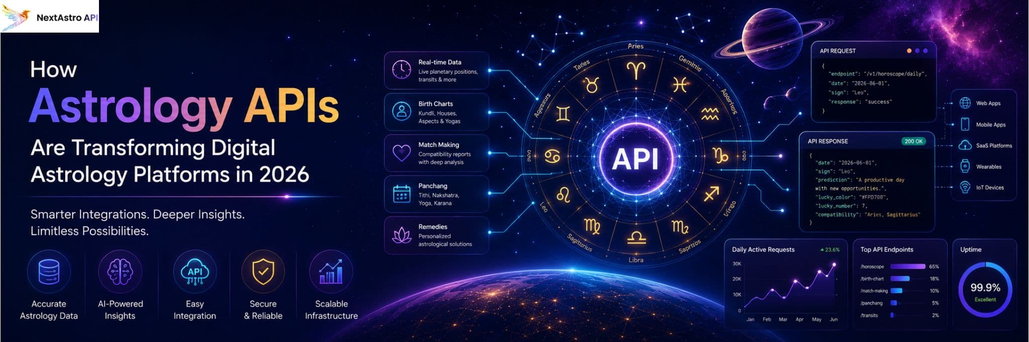 How Astrology APIs Are Transforming Digital Astrology Platforms in 2026